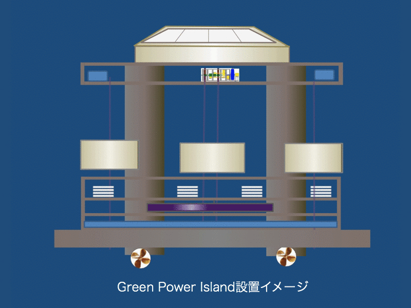 Green Power Island設置イメージ